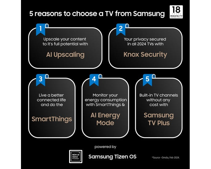 Samsung 48" OLED S90D 4K Smart TV (2024)